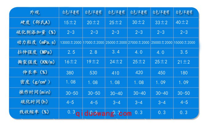 技术参数