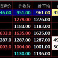 川渝农商盛通四方九龙农产品秦岭现货市场开户交易